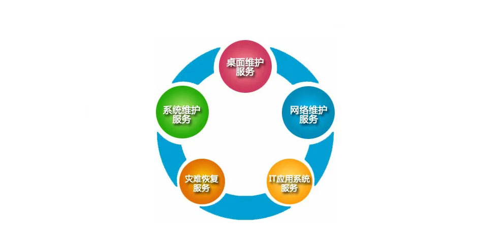 IT外包IT對你的好處有哪些？理由說明