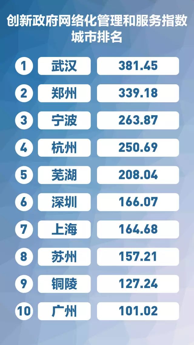 漢網論壇 武漢建設_網站外鏈建設可以提升網站權重_武漢網站建設
